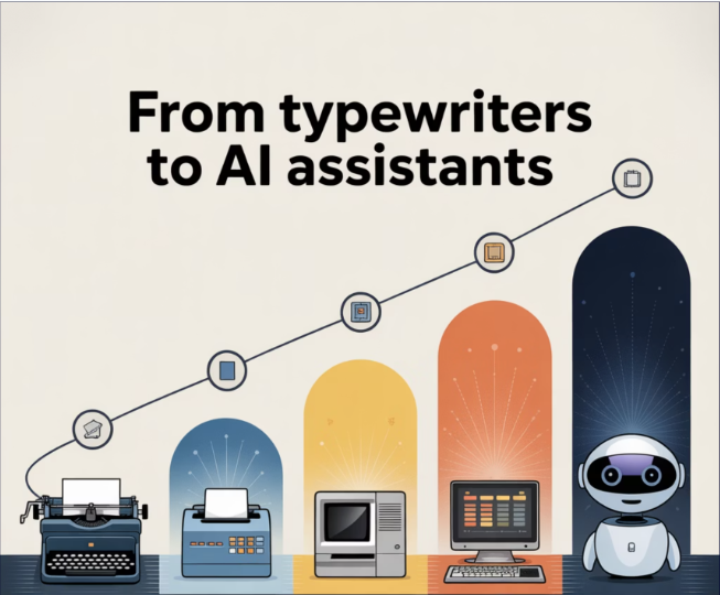 Historical technology adoption pattern